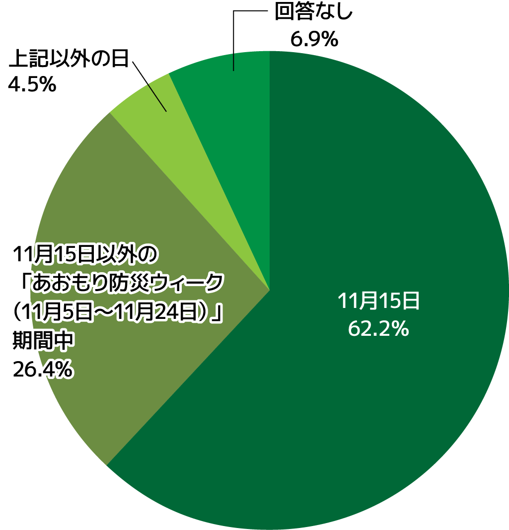 参加予定日