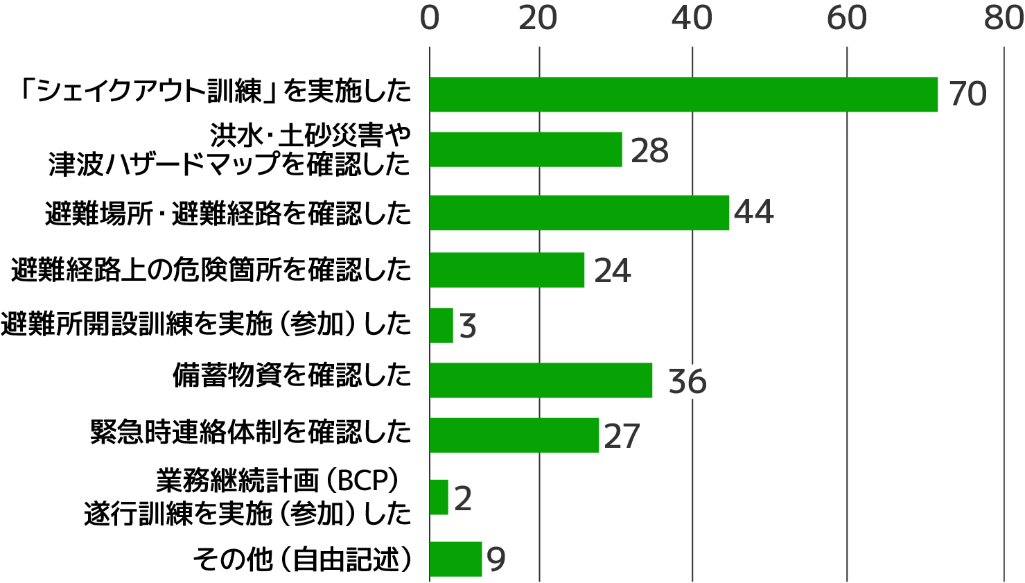 「チャレンジ宣言」の内容